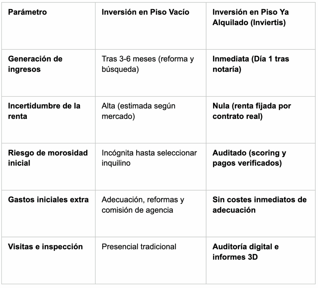 cuadro comparativo